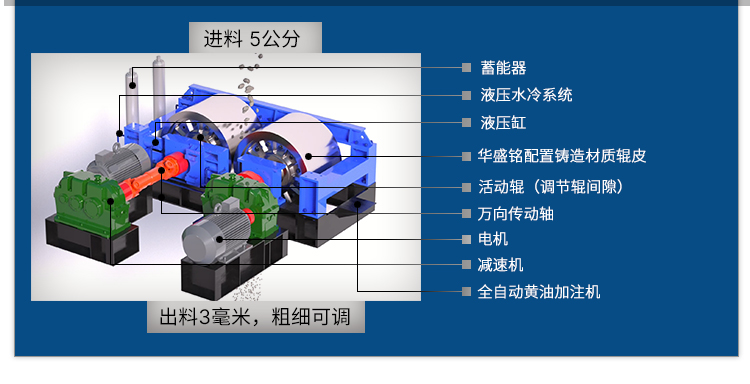 （中国）辊式破碎机厂家 对辊破碎机厂家 全液压对辊破碎机 数控全自动制砂机